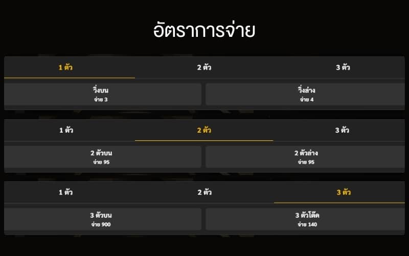 หวยออนไลน์ อัตราจ่าย